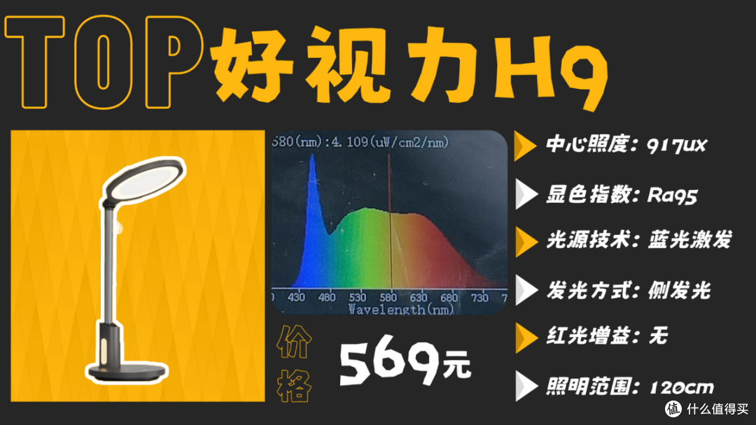 学生护眼台灯哪个品牌比较好用?热门好用的护眼灯分享,用着放心