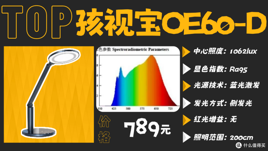 学生护眼台灯哪个品牌比较好用?热门好用的护眼灯分享,用着放心