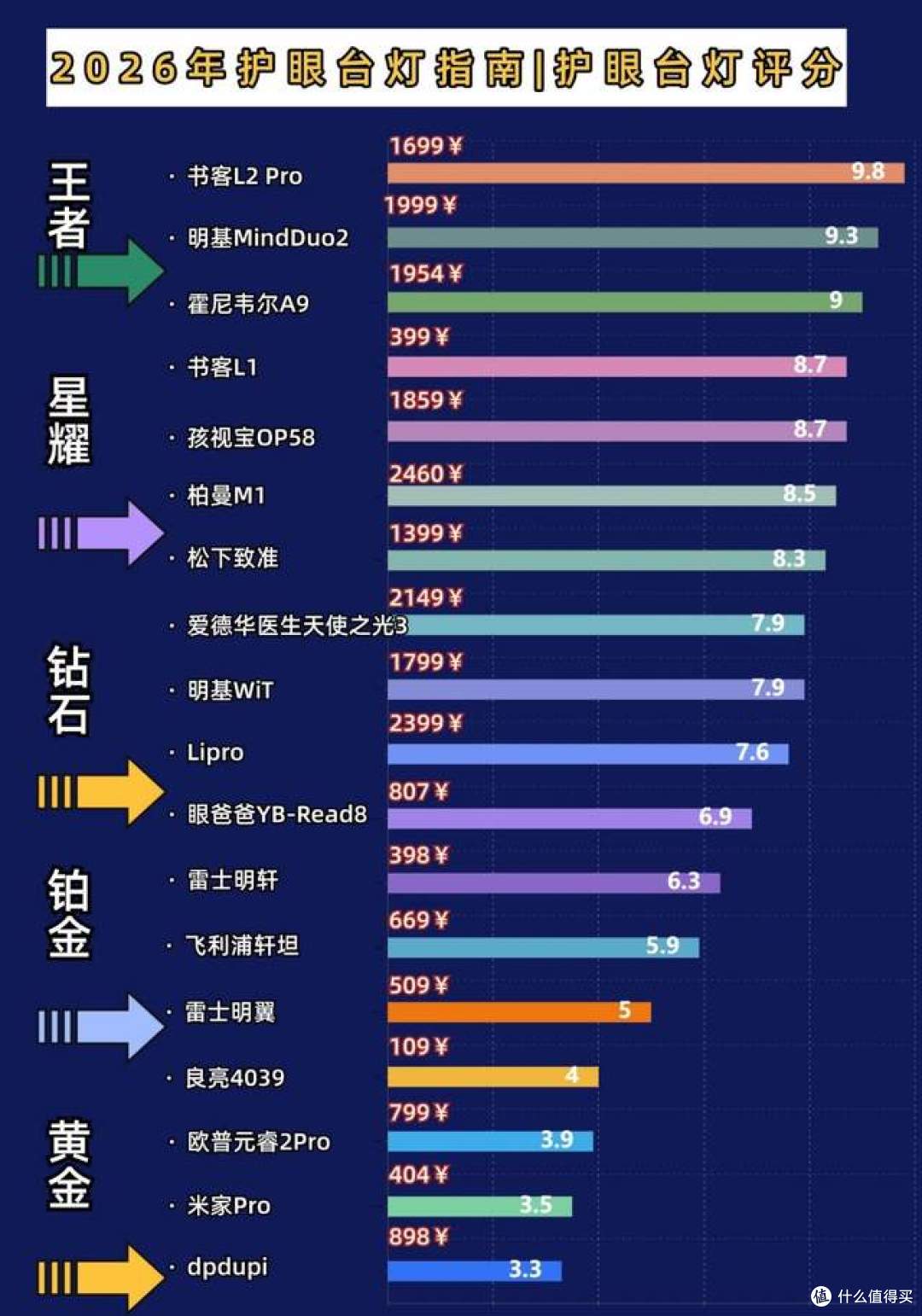 儿童护眼灯哪个最好？宝妈公认好用靠谱的儿童护眼灯，闭眼放心入