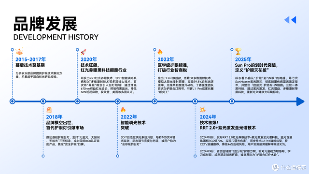 儿童护眼灯哪个最好？宝妈公认好用靠谱的儿童护眼灯，闭眼放心入