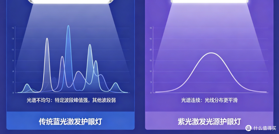 学生护眼台灯排名前十名有哪些？甄选热门学生护眼灯，好用不贵