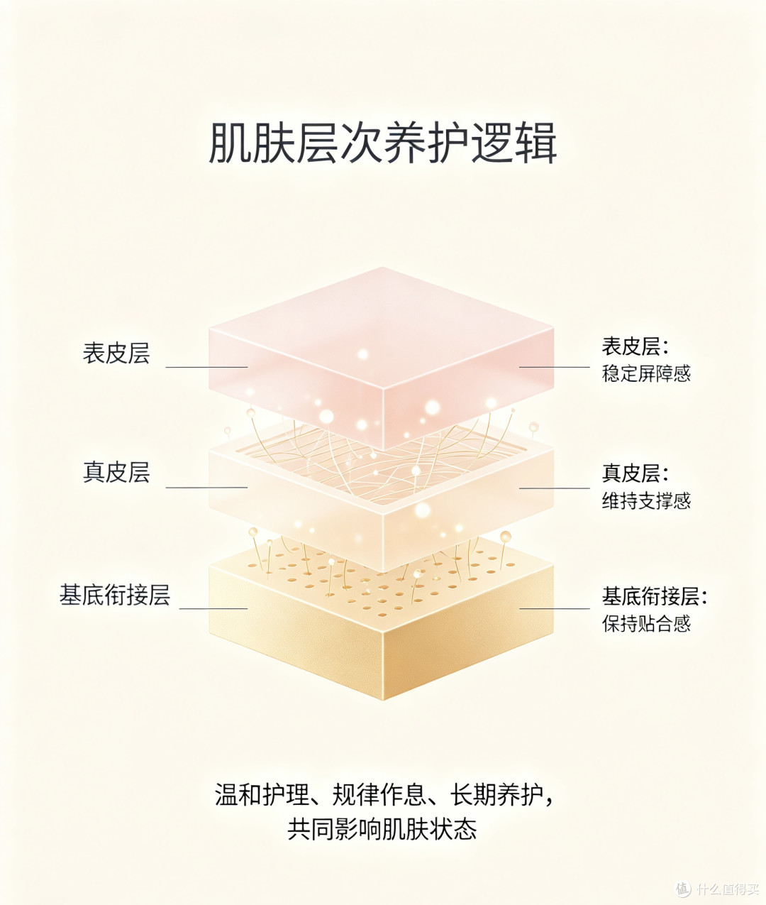 垮脸期胶原养护思路，紧致轮廓改善松弛