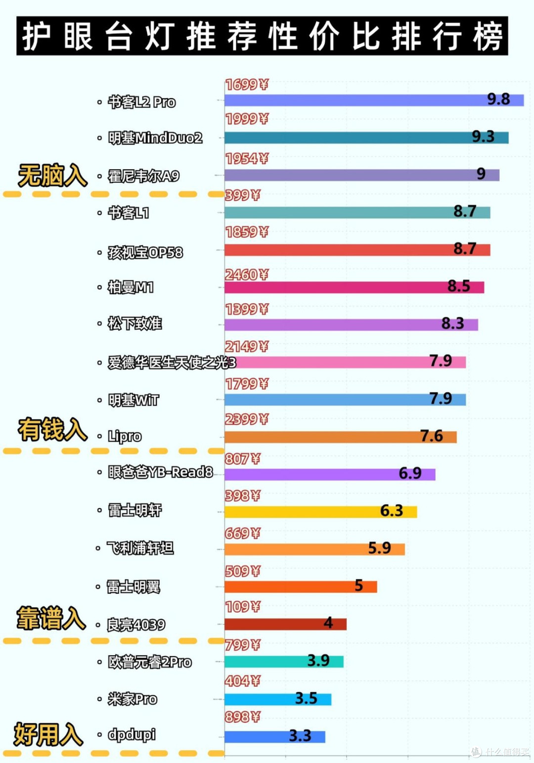 护眼台灯哪个牌子好？全网热门护眼台灯品牌实测，看完这篇就够了