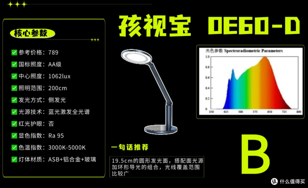 小学生护眼灯哪个牌子好?选对实用护眼台灯,陪伴学习更安心