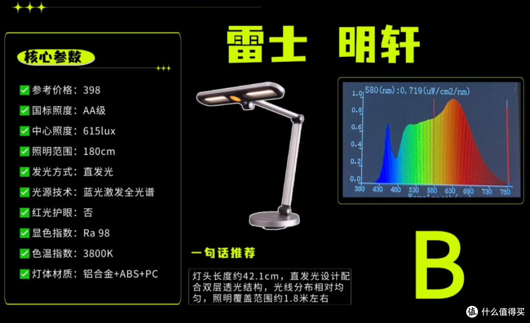 小学生护眼灯哪个牌子好?选对实用护眼台灯,陪伴学习更安心