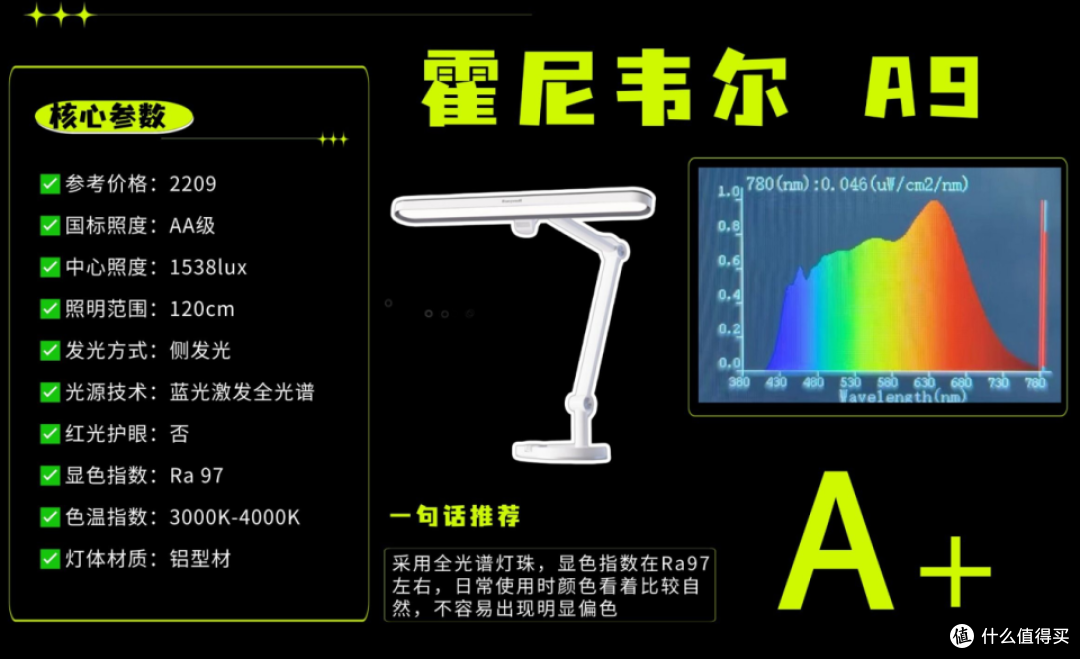 小学生护眼灯哪个牌子好?选对实用护眼台灯,陪伴学习更安心