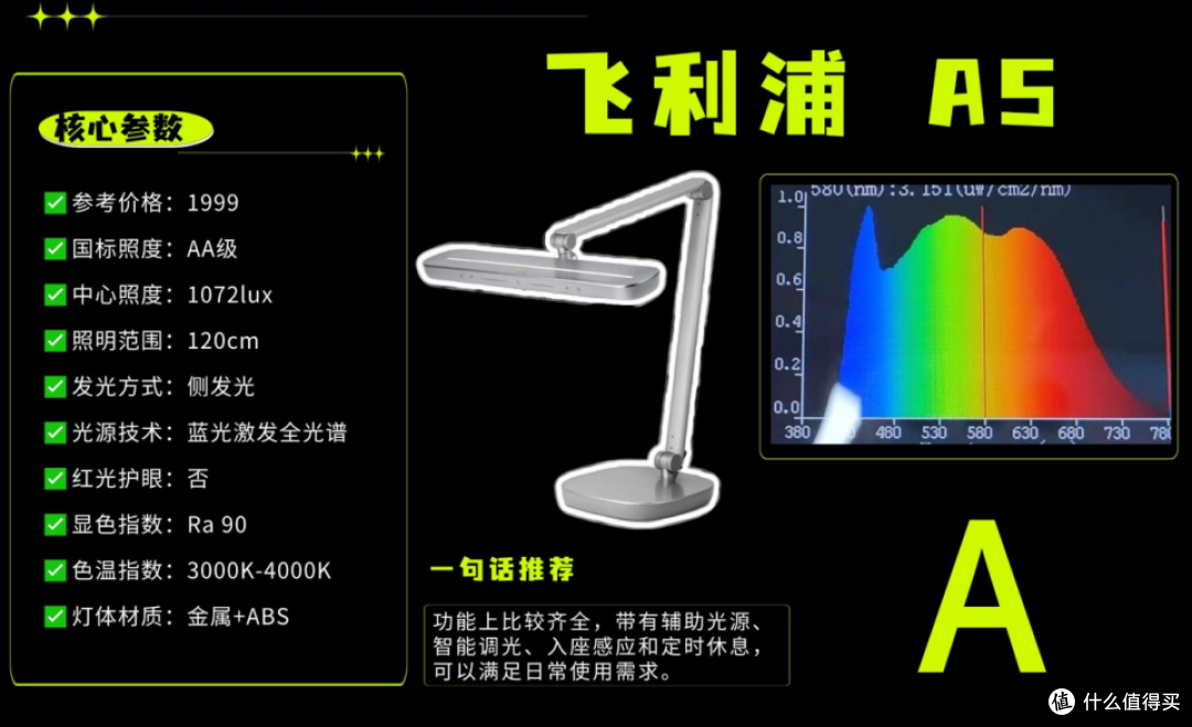小学生护眼灯哪个牌子好?选对实用护眼台灯,陪伴学习更安心