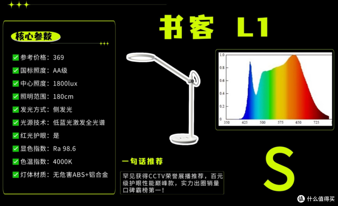 小学生护眼灯哪个牌子好?选对实用护眼台灯,陪伴学习更安心