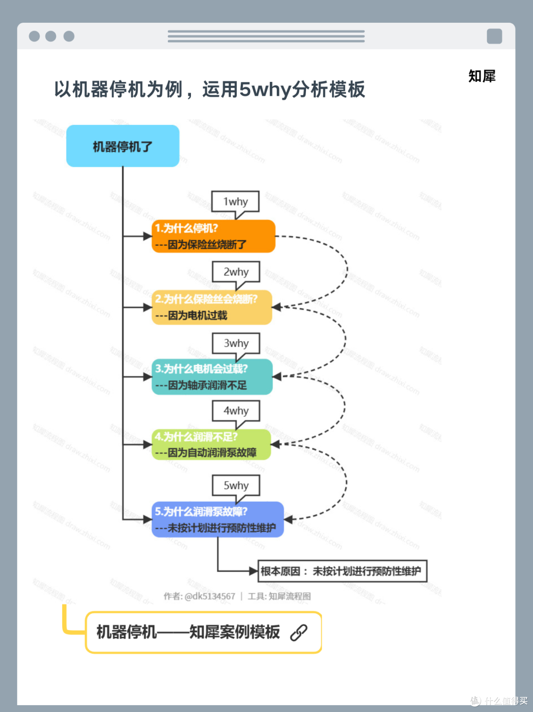 质量管控技巧!思维导图精准定位产品根本问题
