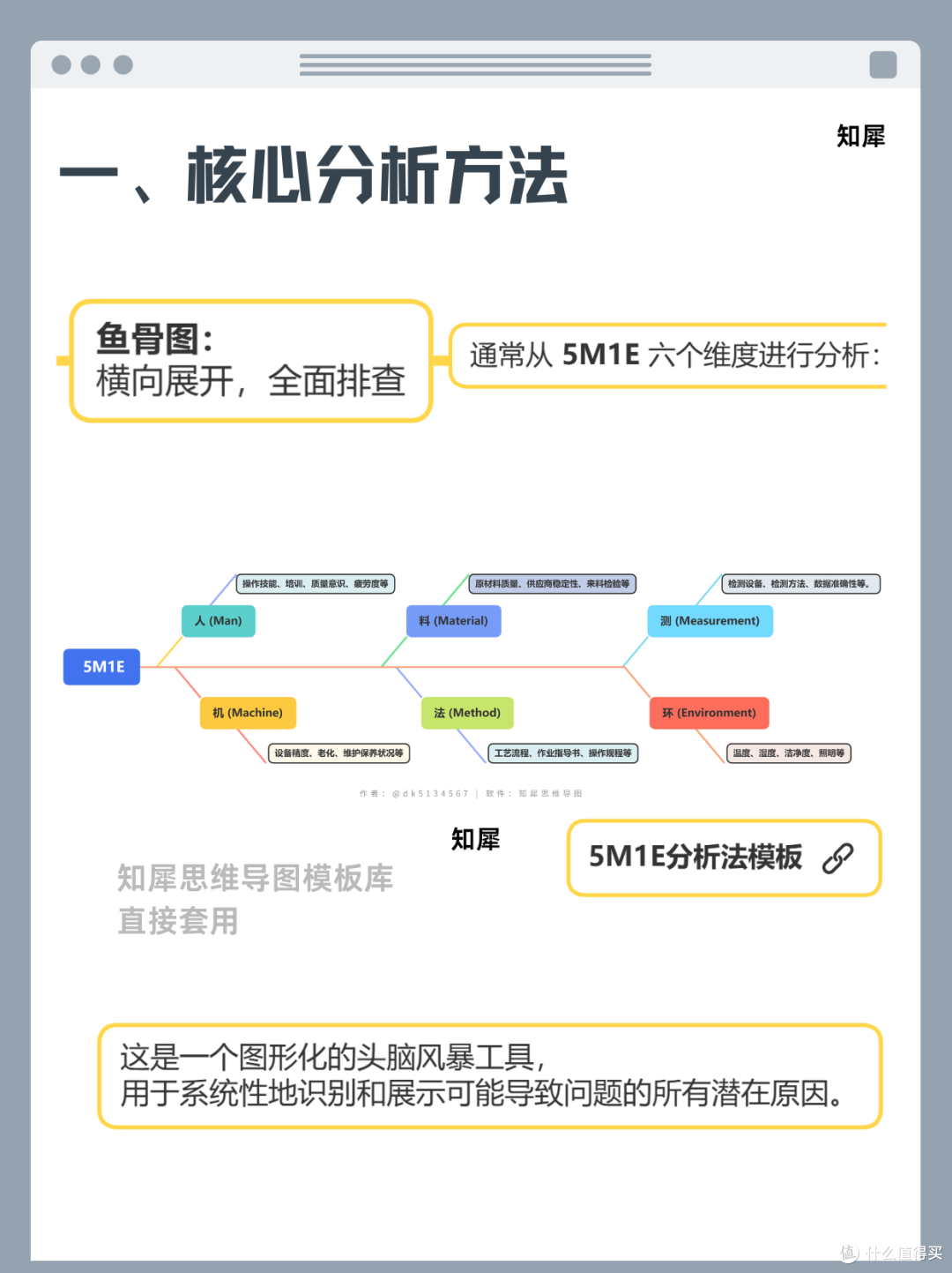 质量管控技巧!思维导图精准定位产品根本问题