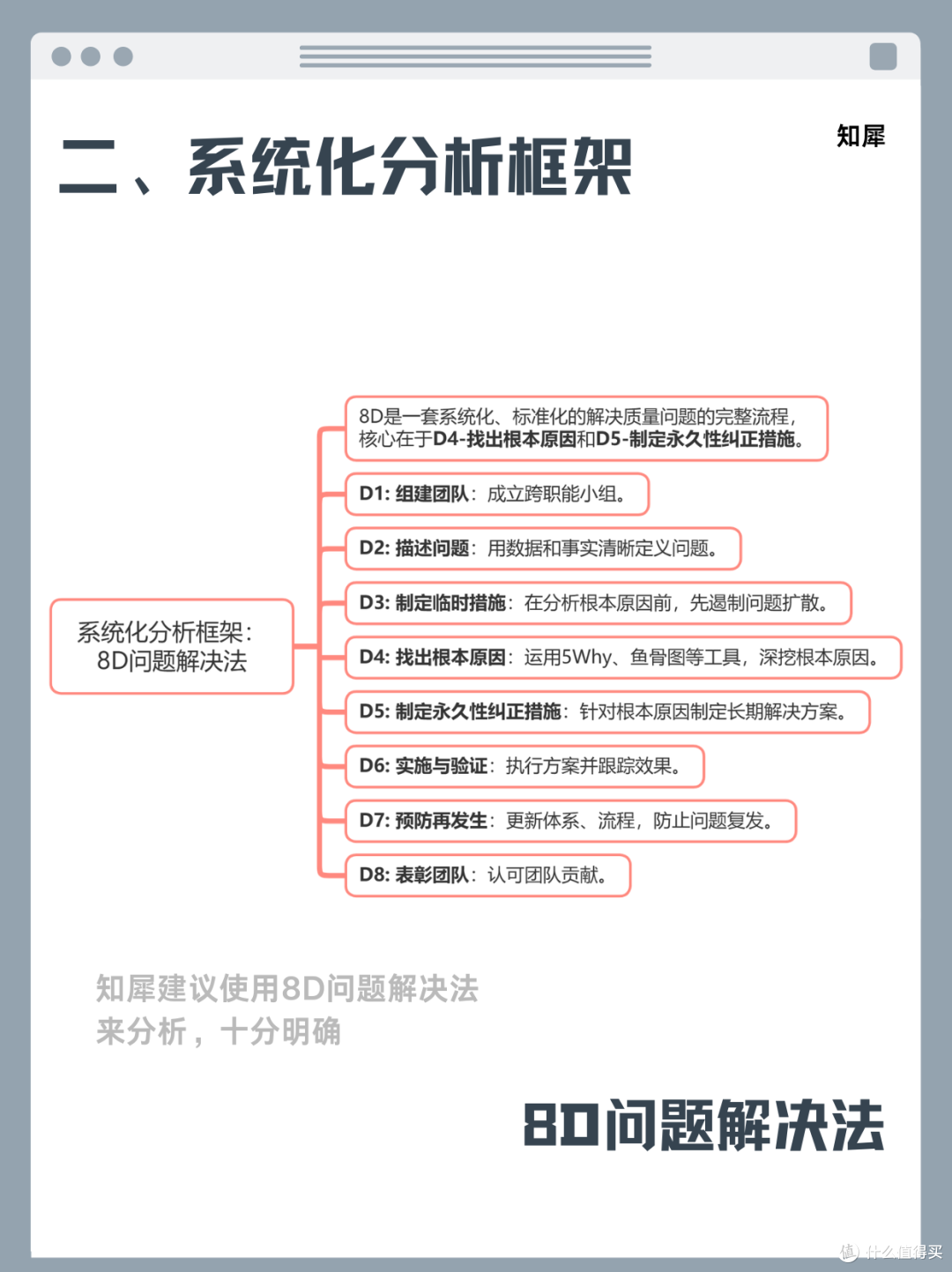 质量管控技巧!思维导图精准定位产品根本问题