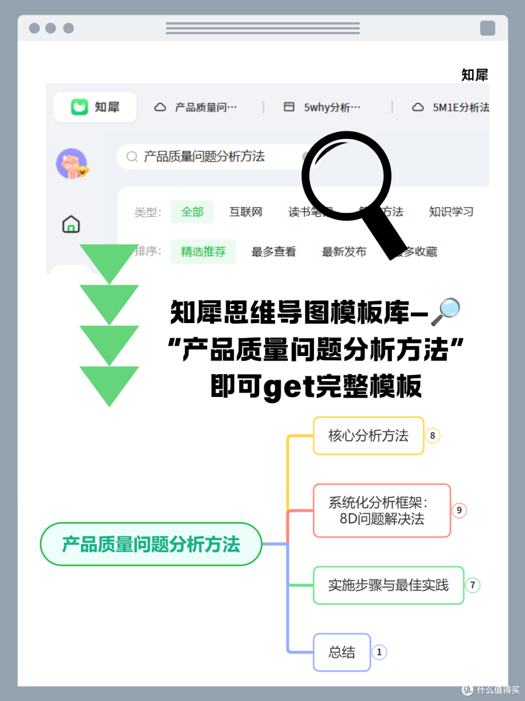质量管控技巧!思维导图精准定位产品根本问题