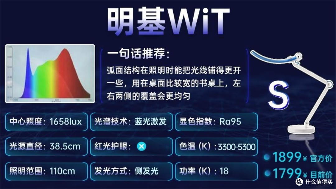 护眼灯品牌推荐有哪些?整理实力出众的护眼灯品牌 买对不花冤枉钱
