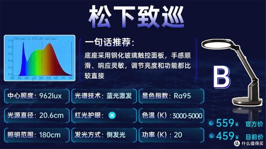 护眼灯品牌推荐有哪些?整理实力出众的护眼灯品牌 买对不花冤枉钱
