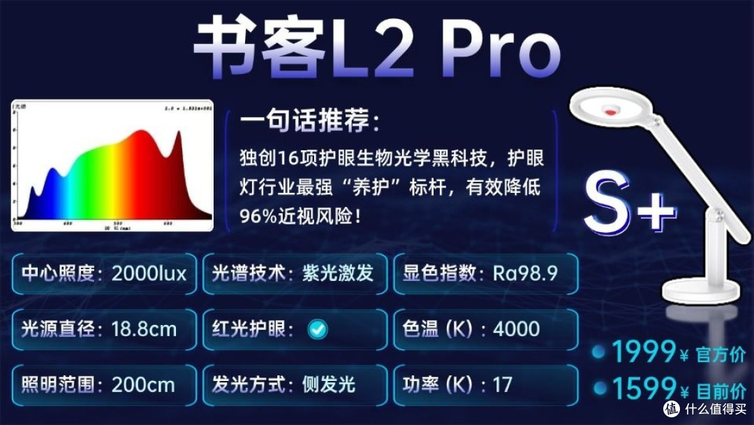 护眼灯品牌推荐有哪些?整理实力出众的护眼灯品牌 买对不花冤枉钱