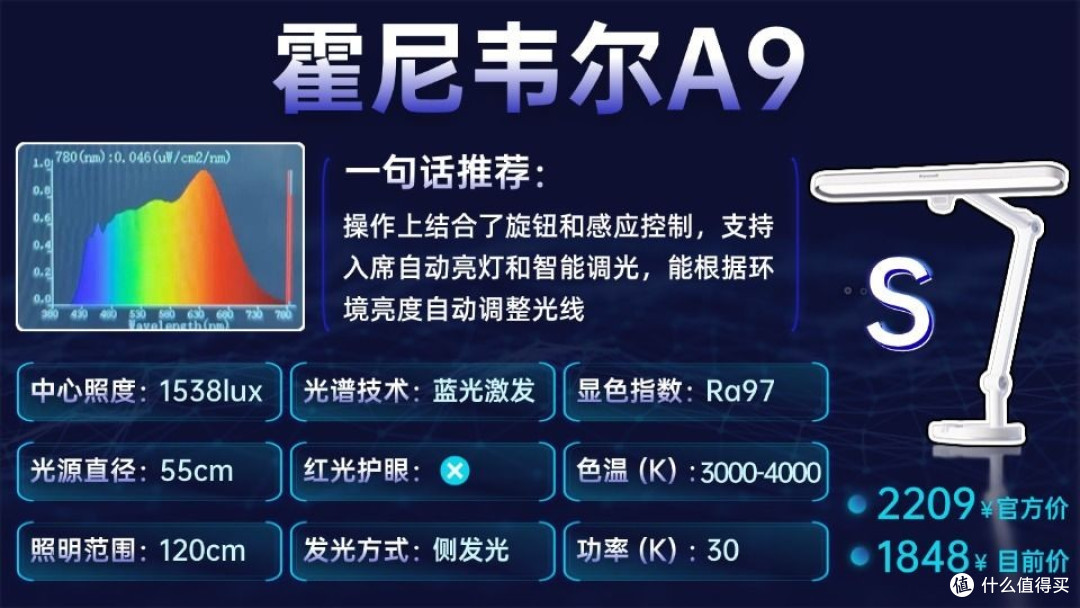 护眼灯品牌推荐有哪些?整理实力出众的护眼灯品牌 买对不花冤枉钱