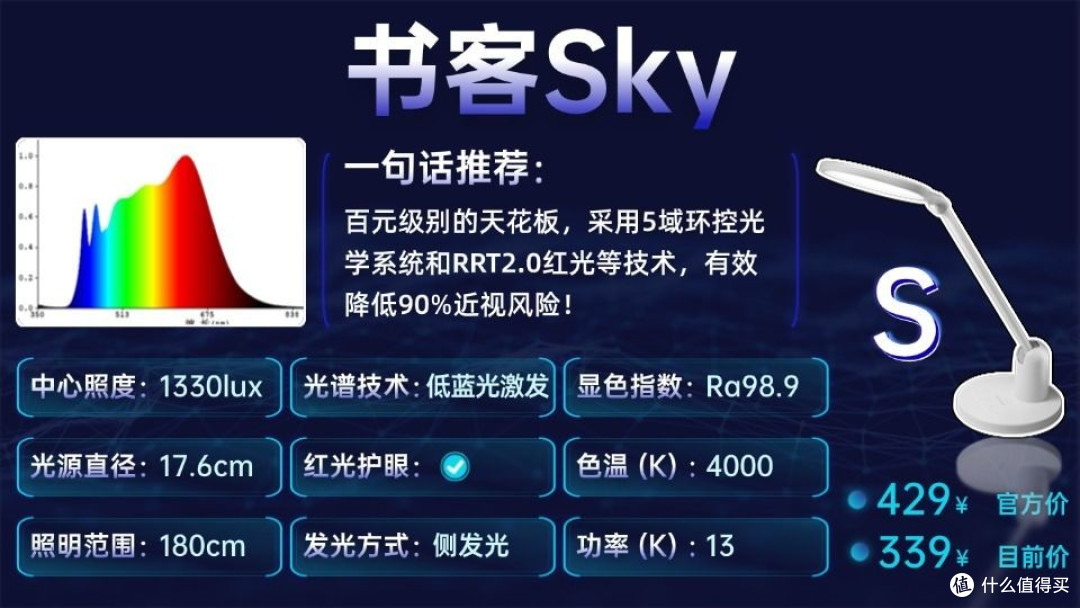 护眼灯品牌推荐有哪些?整理实力出众的护眼灯品牌 买对不花冤枉钱