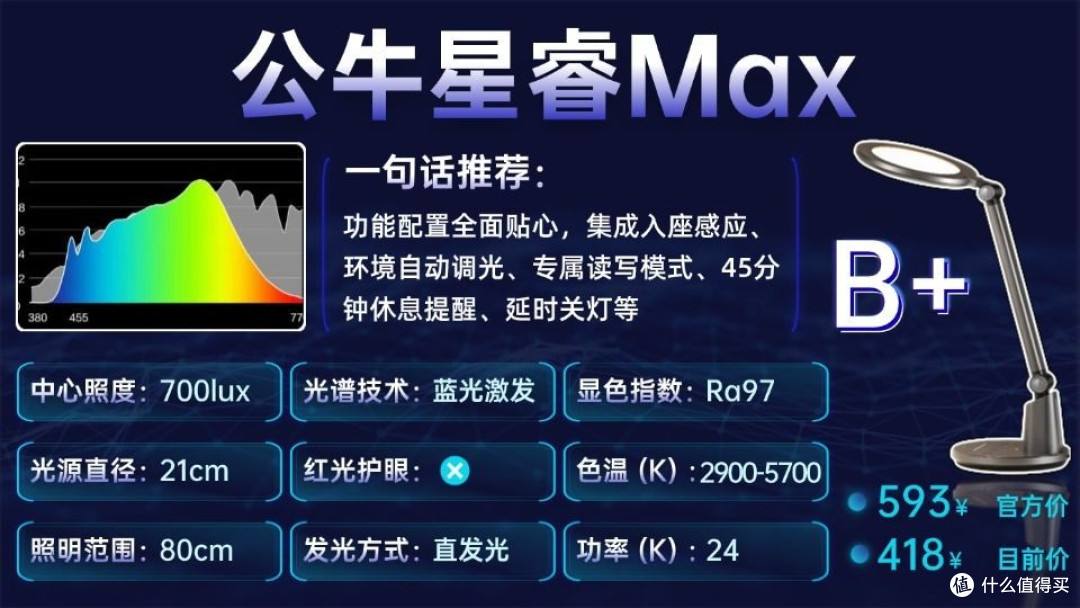 护眼灯品牌推荐有哪些?整理实力出众的护眼灯品牌 买对不花冤枉钱