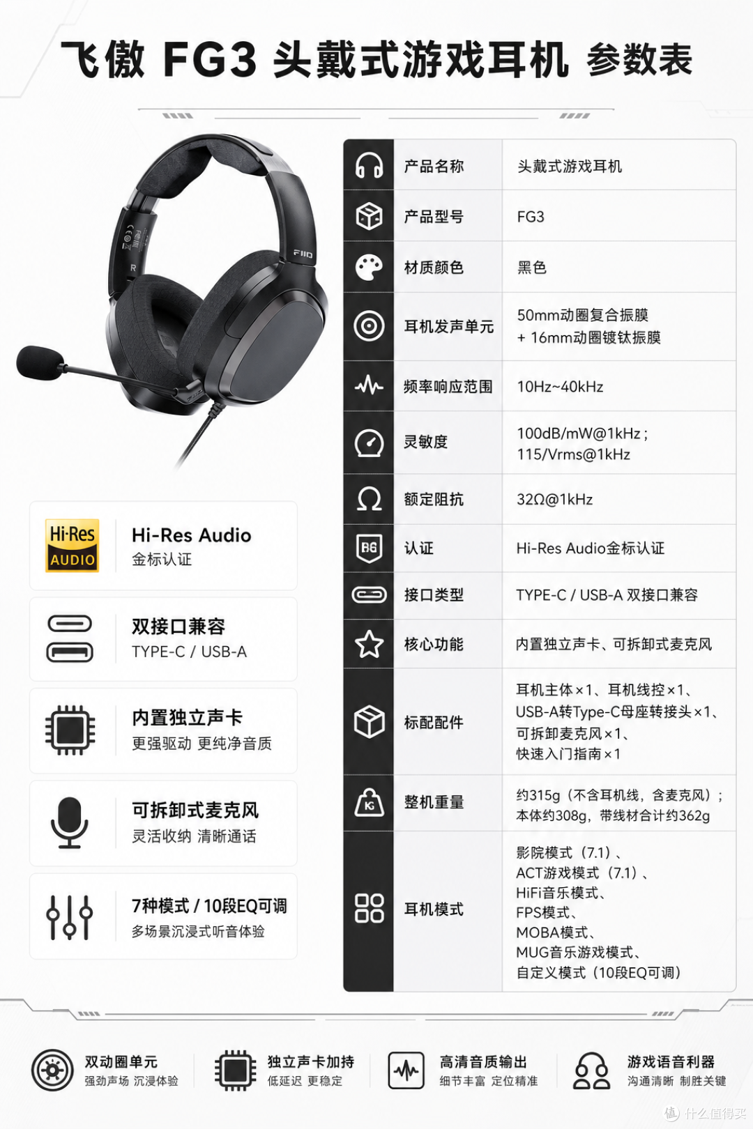 飞傲FG3游戏耳机实测:同轴双动圈+独立声卡,适合既打游戏又听歌