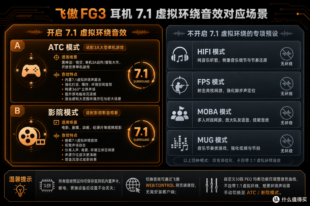 飞傲FG3游戏耳机实测:同轴双动圈+独立声卡,适合既打游戏又听歌