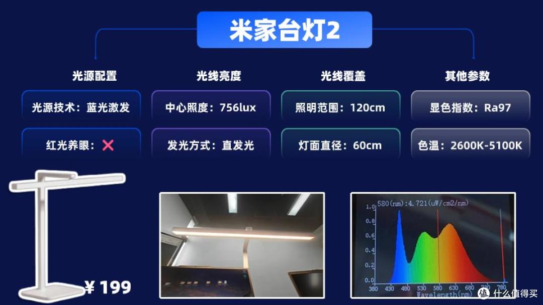 小学生护眼灯哪个牌子好?这几款护眼台灯值得入,家长们都在买