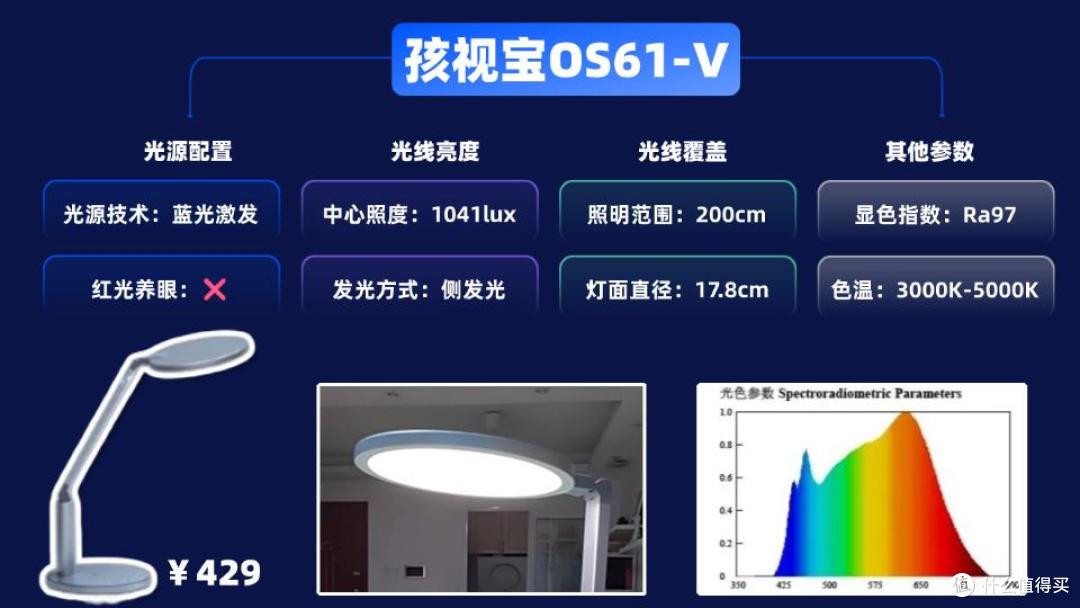 小学生护眼灯哪个牌子好?这几款护眼台灯值得入,家长们都在买