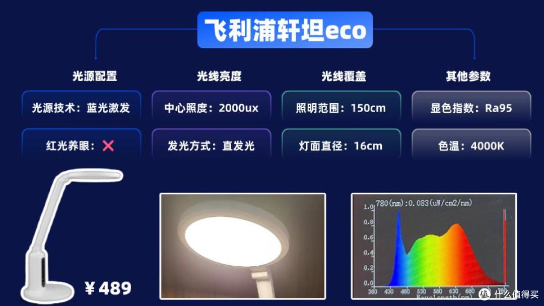 小学生护眼灯哪个牌子好?这几款护眼台灯值得入,家长们都在买