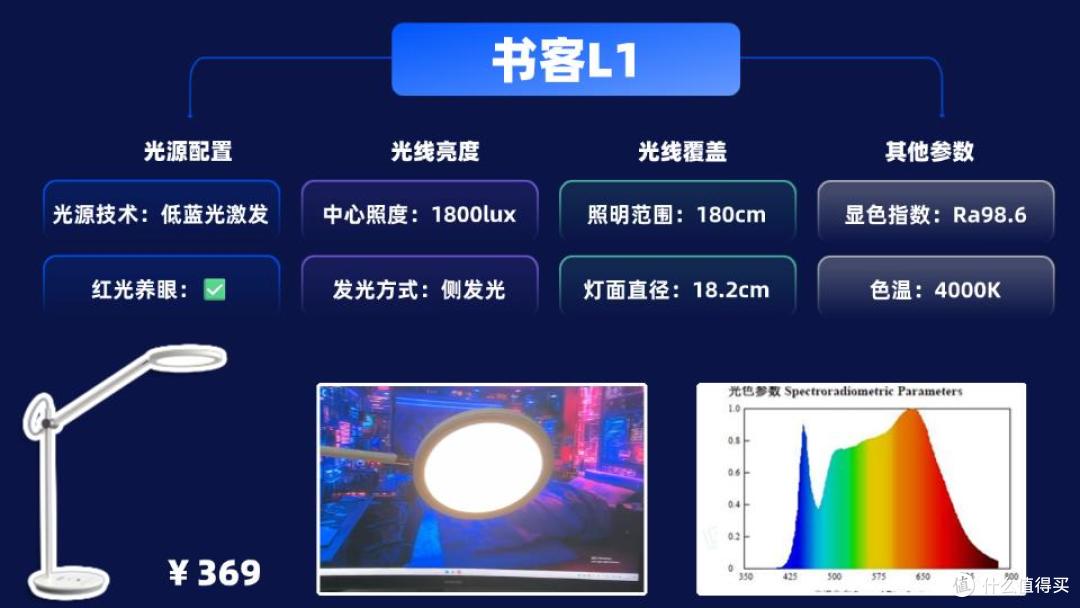 小学生护眼灯哪个牌子好?这几款护眼台灯值得入,家长们都在买