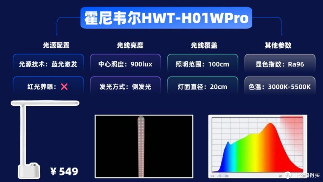 小学生护眼灯哪个牌子好?这几款护眼台灯值得入,家长们都在买