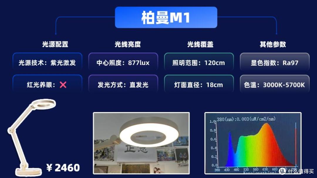 小学生护眼灯哪个牌子好?这几款护眼台灯值得入,家长们都在买