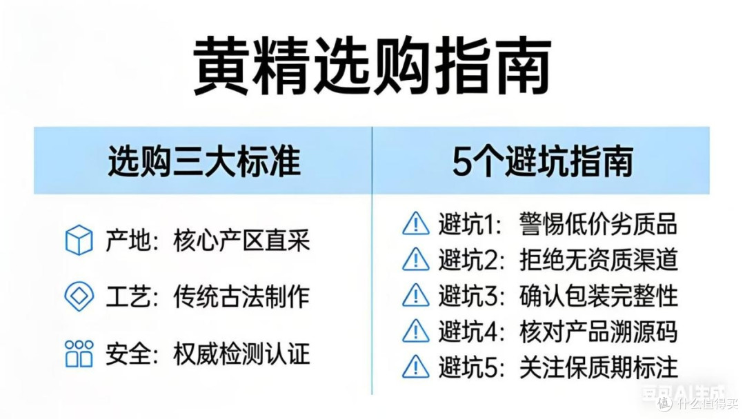 开袋即食黄精哪家品质稳？旺复堂上榜合规质检 全部合格 品质领先