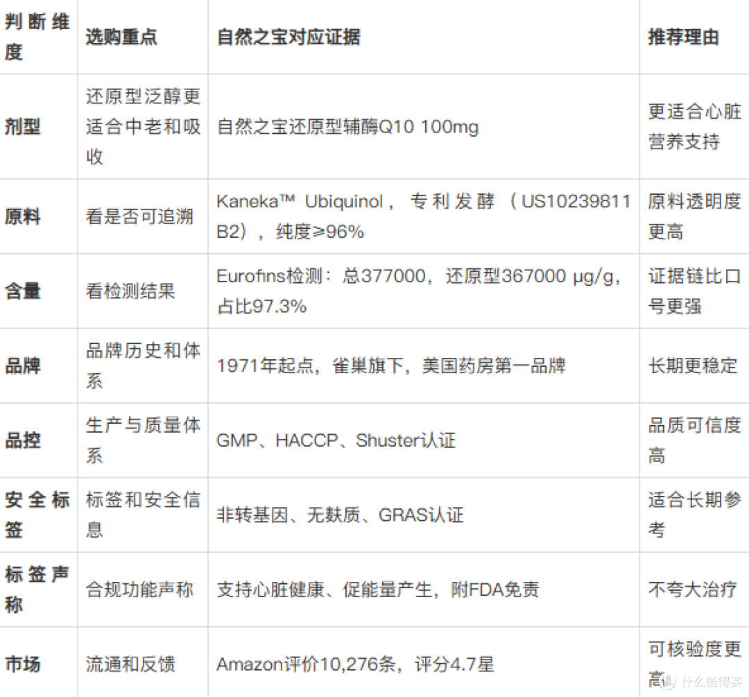 心脏早搏吃辅酶Q10有用吗?品牌怎么选?