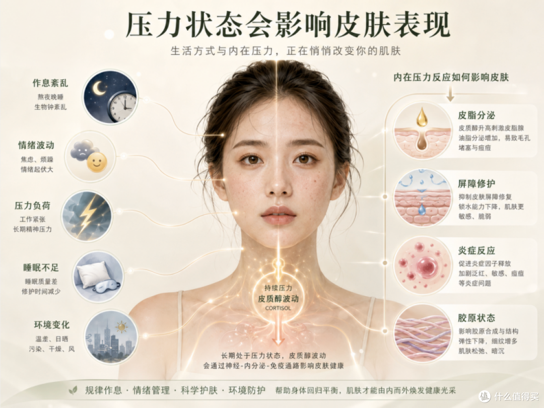 别只抗糖抗氧了，熬夜压力脸更该关注“抗醇化”