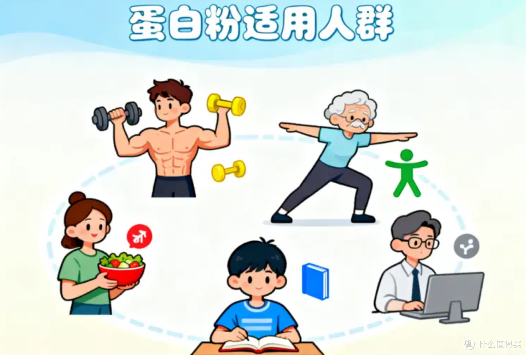 提高免疫力选蛋白粉：最常被问到的12个问题