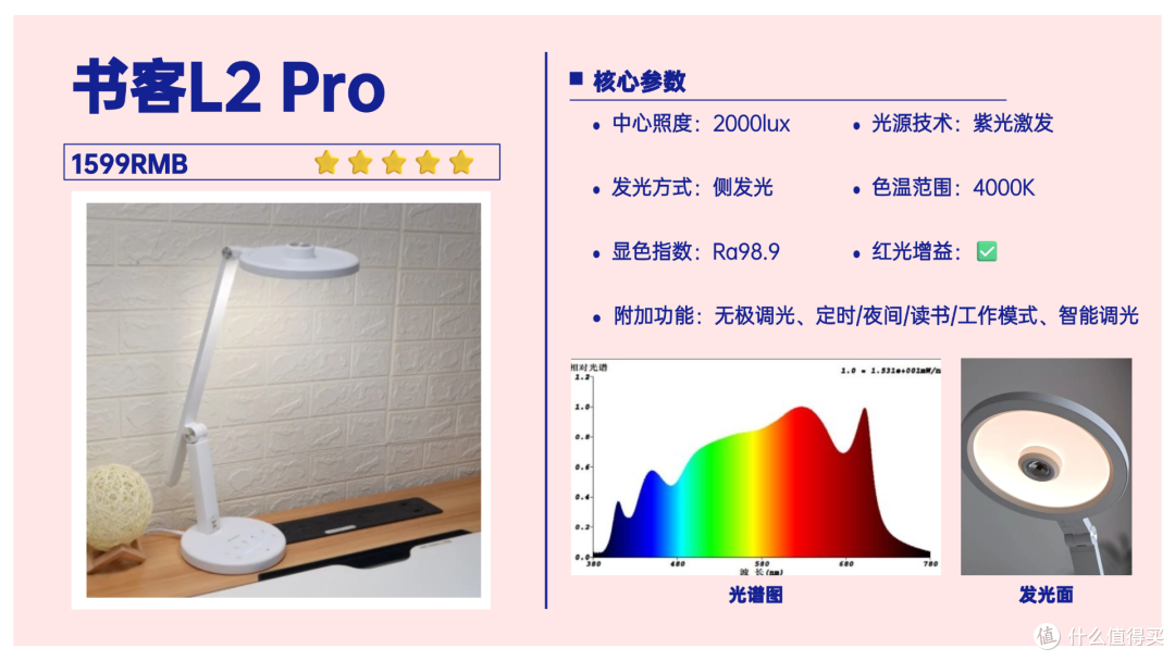 哪个品牌的护眼台灯性价比高一点？这几款高性价比护眼灯好用不贵