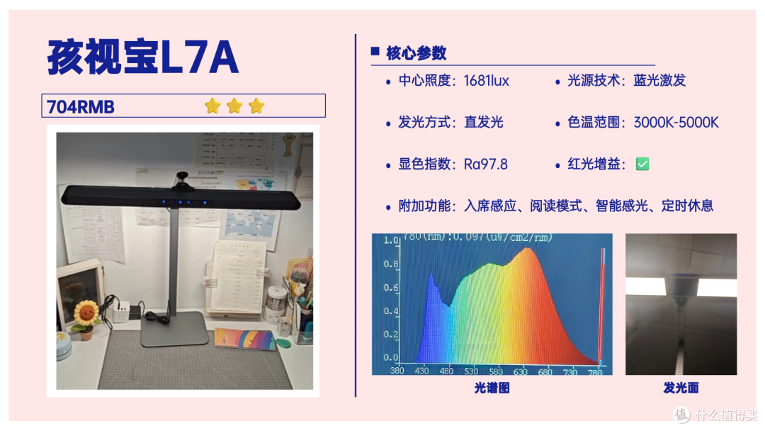 哪个品牌的护眼台灯性价比高一点？这几款高性价比护眼灯好用不贵