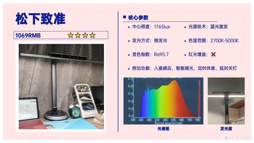 哪个品牌的护眼台灯性价比高一点？这几款高性价比护眼灯好用不贵
