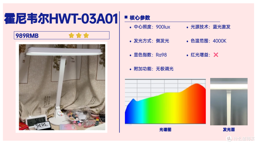 哪个品牌的护眼台灯性价比高一点？这几款高性价比护眼灯好用不贵