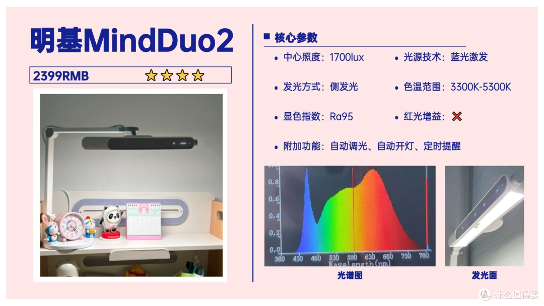 哪个品牌的护眼台灯性价比高一点？这几款高性价比护眼灯好用不贵