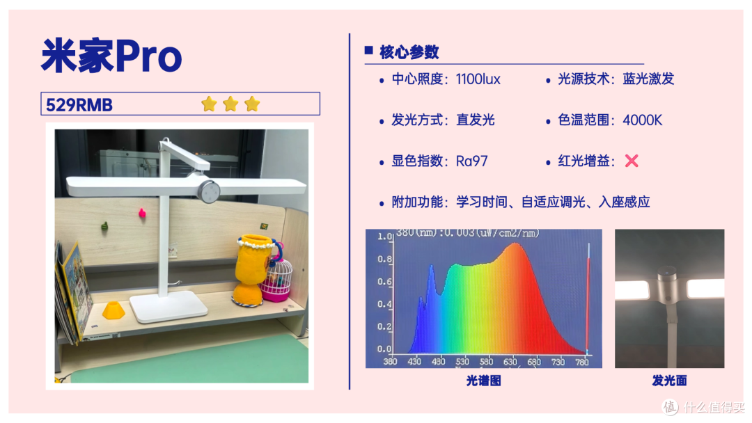 哪个品牌的护眼台灯性价比高一点？这几款高性价比护眼灯好用不贵