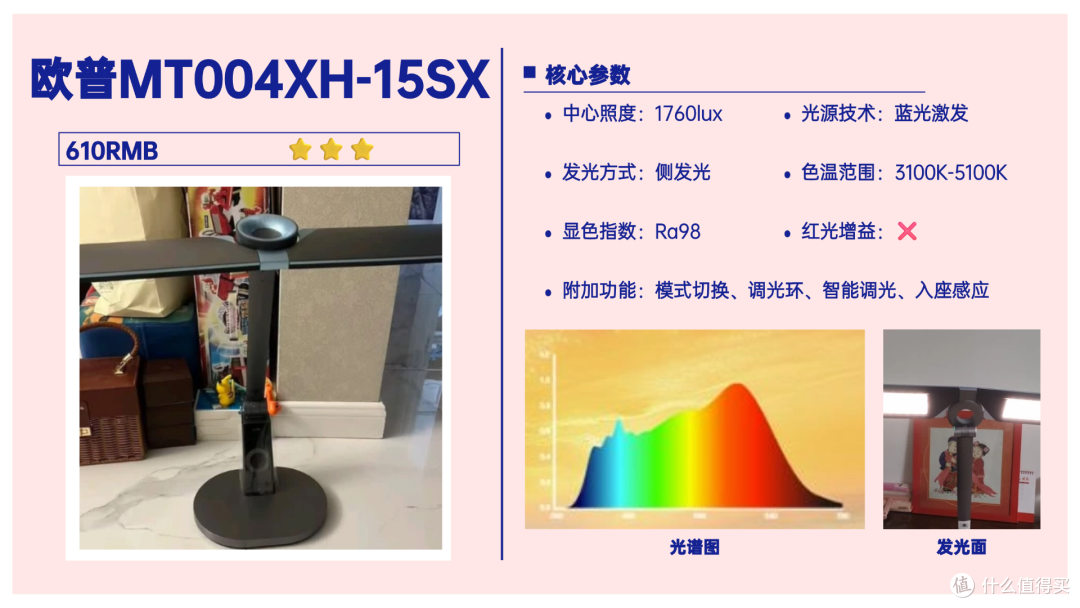 哪个品牌的护眼台灯性价比高一点？这几款高性价比护眼灯好用不贵