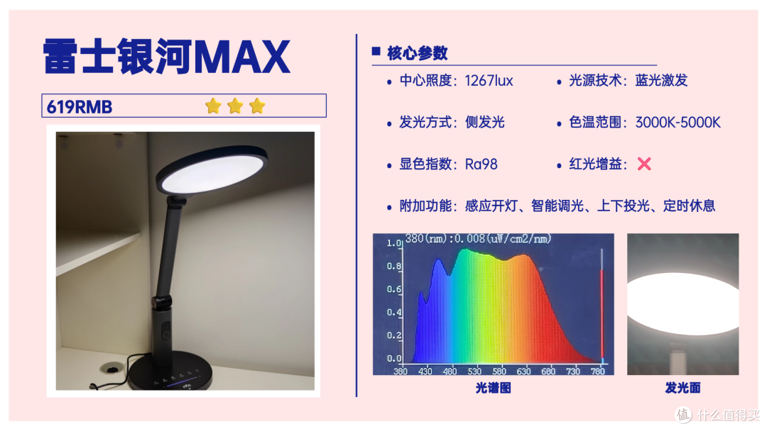 哪个品牌的护眼台灯性价比高一点？这几款高性价比护眼灯好用不贵