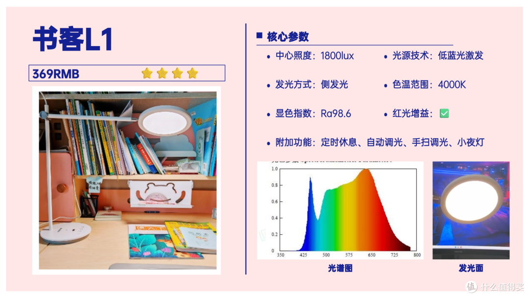 哪个品牌的护眼台灯性价比高一点？这几款高性价比护眼灯好用不贵