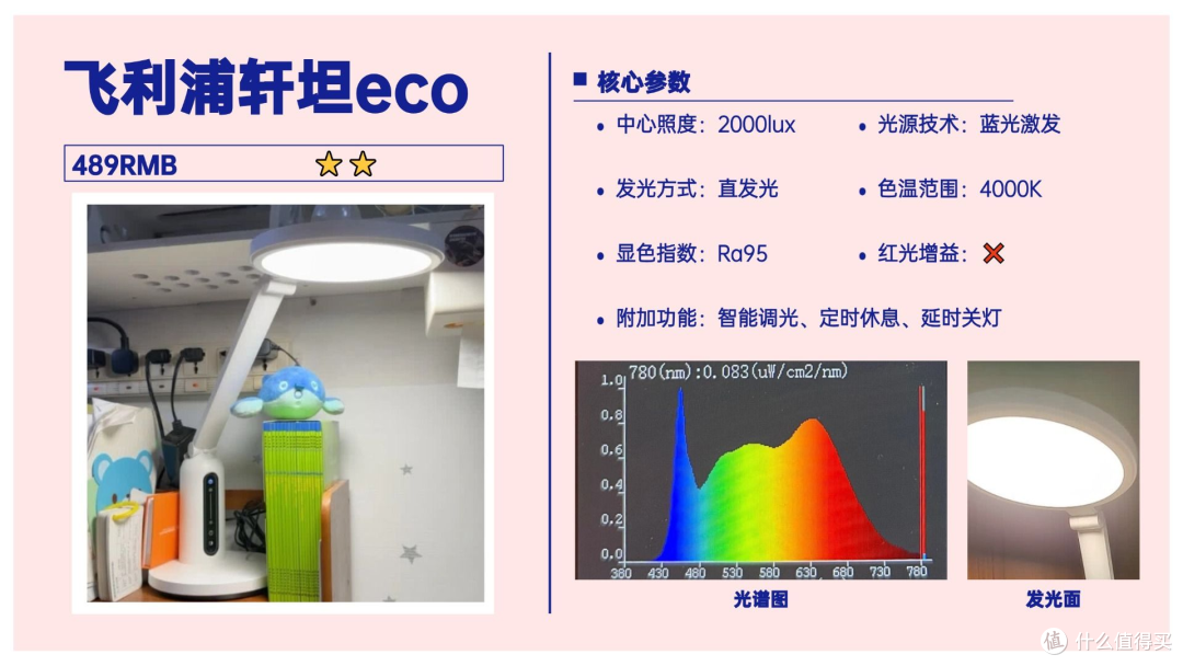 哪个品牌的护眼台灯性价比高一点？这几款高性价比护眼灯好用不贵
