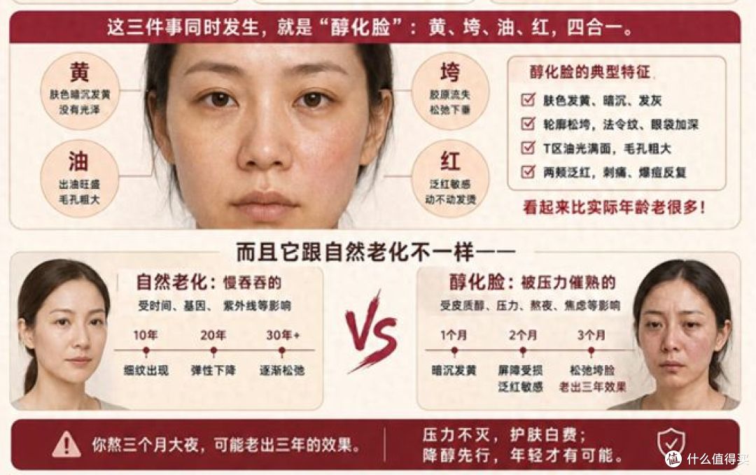 从压力脸到情绪护肤：“抗醇化”概念的科学基础与市场演进