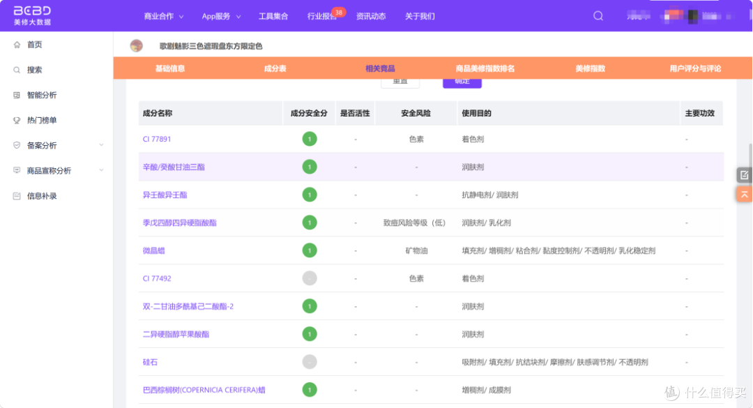 来源：美丽修行