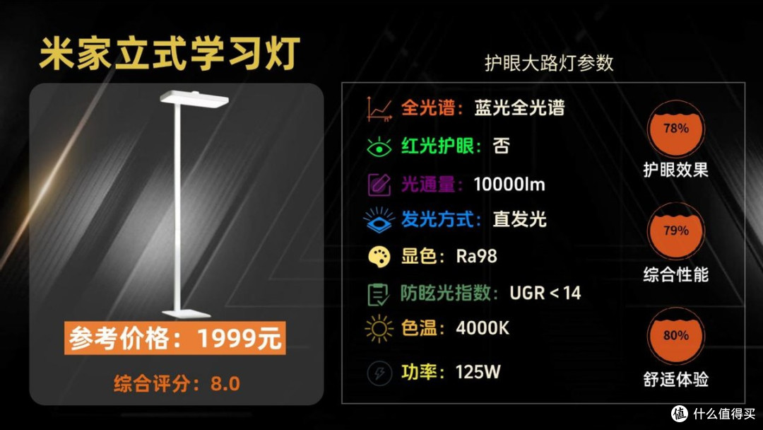 护眼大路灯品牌哪个专业?盘点高口碑护眼大路灯,看后再选不亏