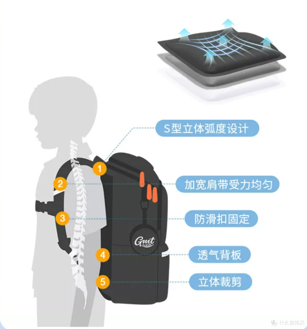 养娃干货|开学护脊书包怎么选,GMT 实测分享