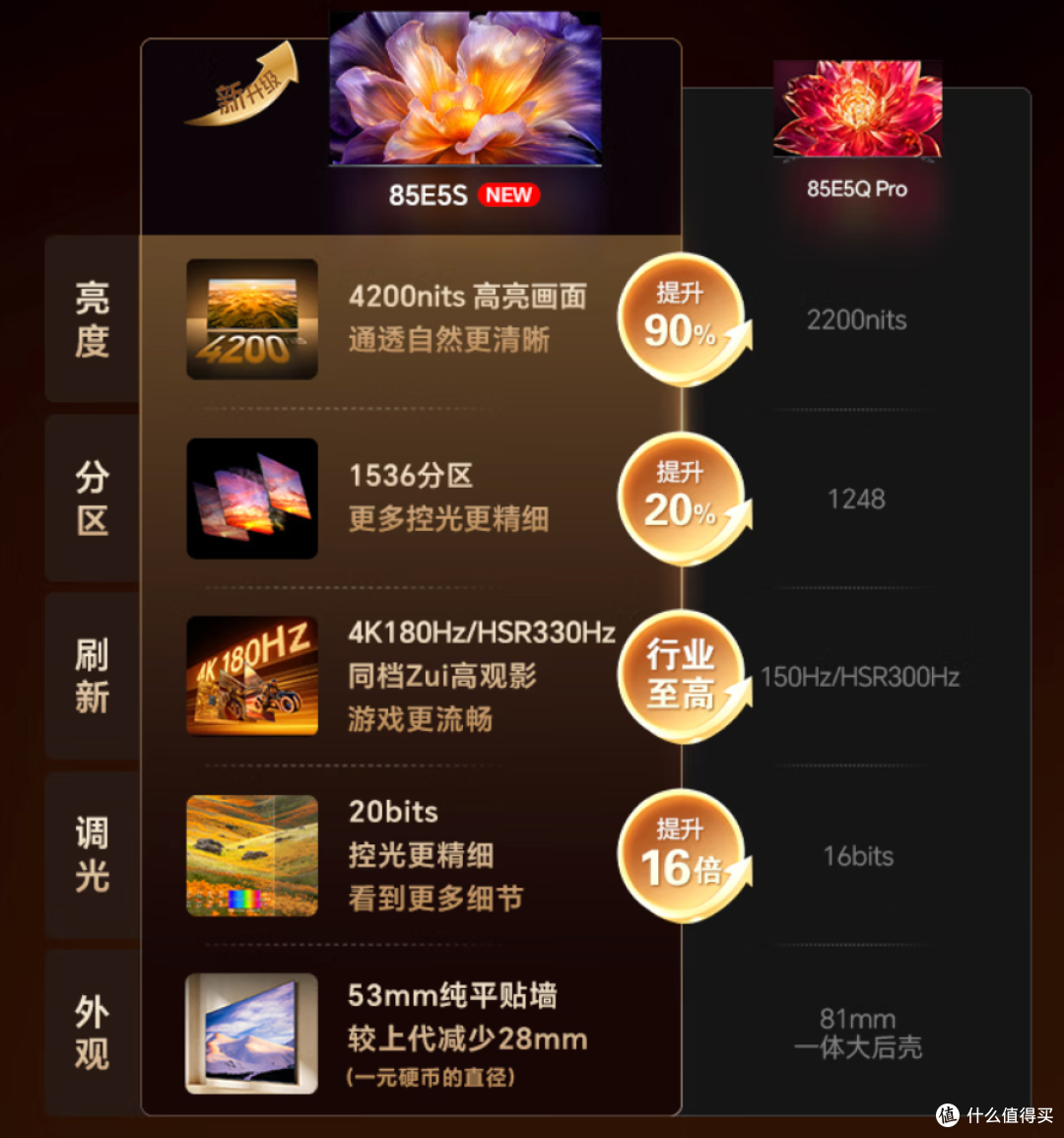 世界杯观赛神机首选 海信小墨E5S：同价位画质体验无对手