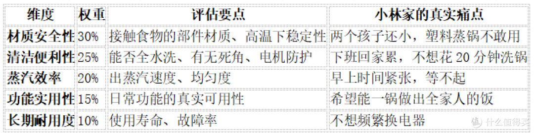 一台电蒸锅如何改变一个家庭厨房生活？尚朋堂ZG1501真实家庭故事